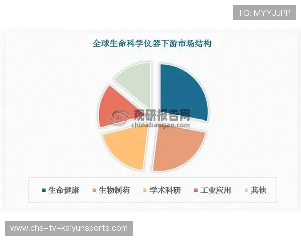 电竞新兴项目全球市场潜力研究